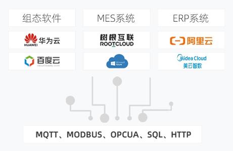 如何采集西門(mén)子、三菱、臺(tái)達(dá)等PLC數(shù)據(jù)并上傳到物聯(lián)網(wǎng)云平臺(tái)
